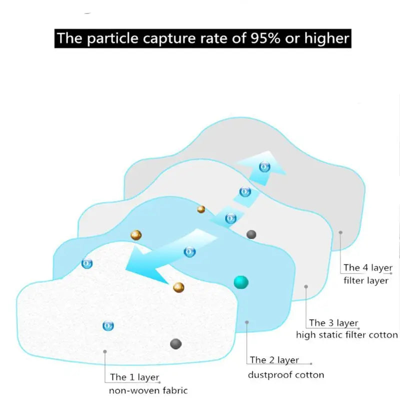 Masque Anti-Poussière Réutilisable avec Filtre